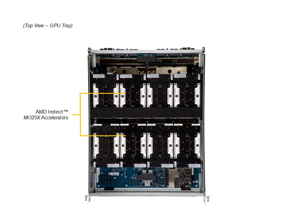 Supermicro AS-8126GS-TNMR | 8x AMD Instinct MI350X GPU Server - Image 3