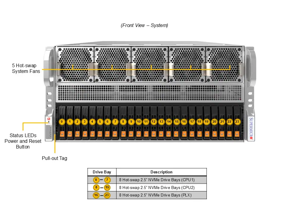 Supermicro SYS-522GA-NRT | 8x NVIDIA RTX PRO 6000 Blackwell PCIe Server - Image 5