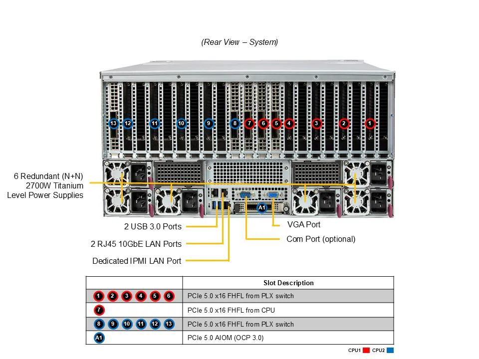 Supermicro SYS-522GA-NRT | 8x NVIDIA RTX PRO 6000 Blackwell PCIe Server - Image 6