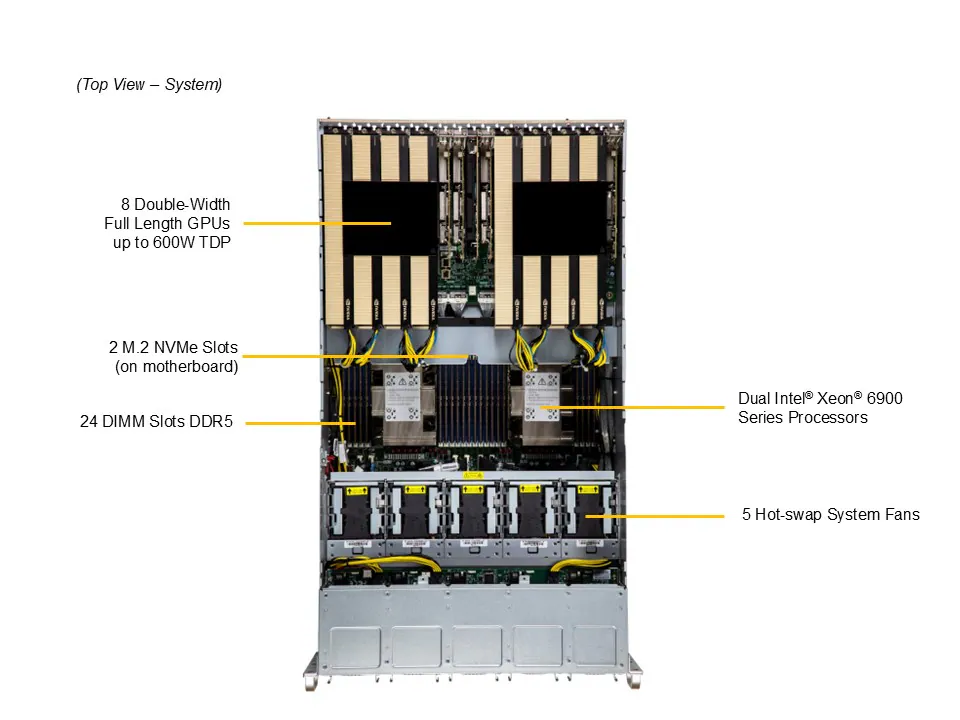 Supermicro SYS-522GA-NRT | 8x NVIDIA RTX PRO 6000 Blackwell PCIe Server - Image 2